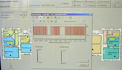 La courbe de température système de chauffage d'enveloppe de pièce électrique